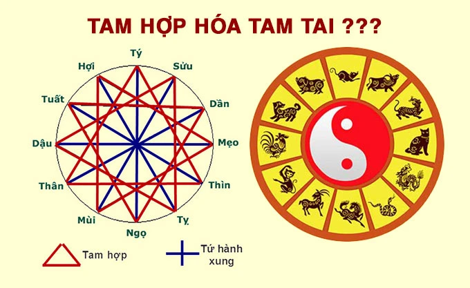 Tam Tai – Hoang Ốc – Kim Lâu Là Gì? Cách Tính Tuổi Làm Nhà Đúng Chuẩn Phong Thủy